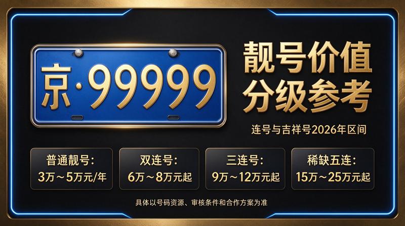 2026年闲置北京京牌照出租三年价格市场分析图